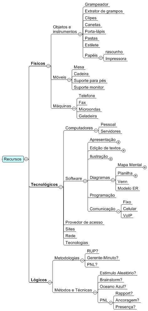 Mapa mental detalhado dos recursos